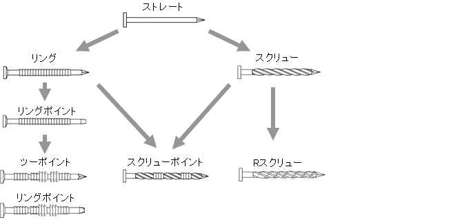 B̐i C[W摜
